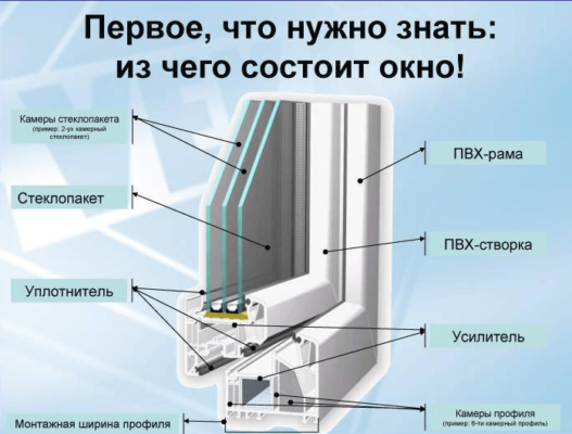 Как выбрать окно