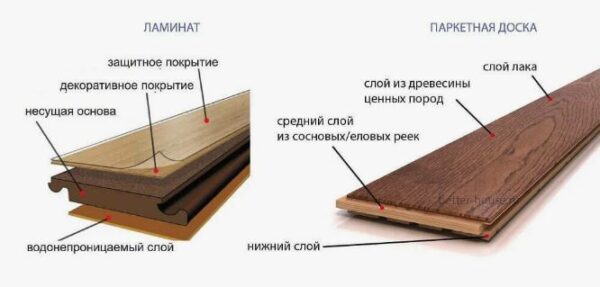 Профессиональный монтаж – основа долговечности любого деревянного пола.